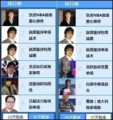 神秘人如约收米，本栏目连续三天全中，明天追逐更大“梦想”