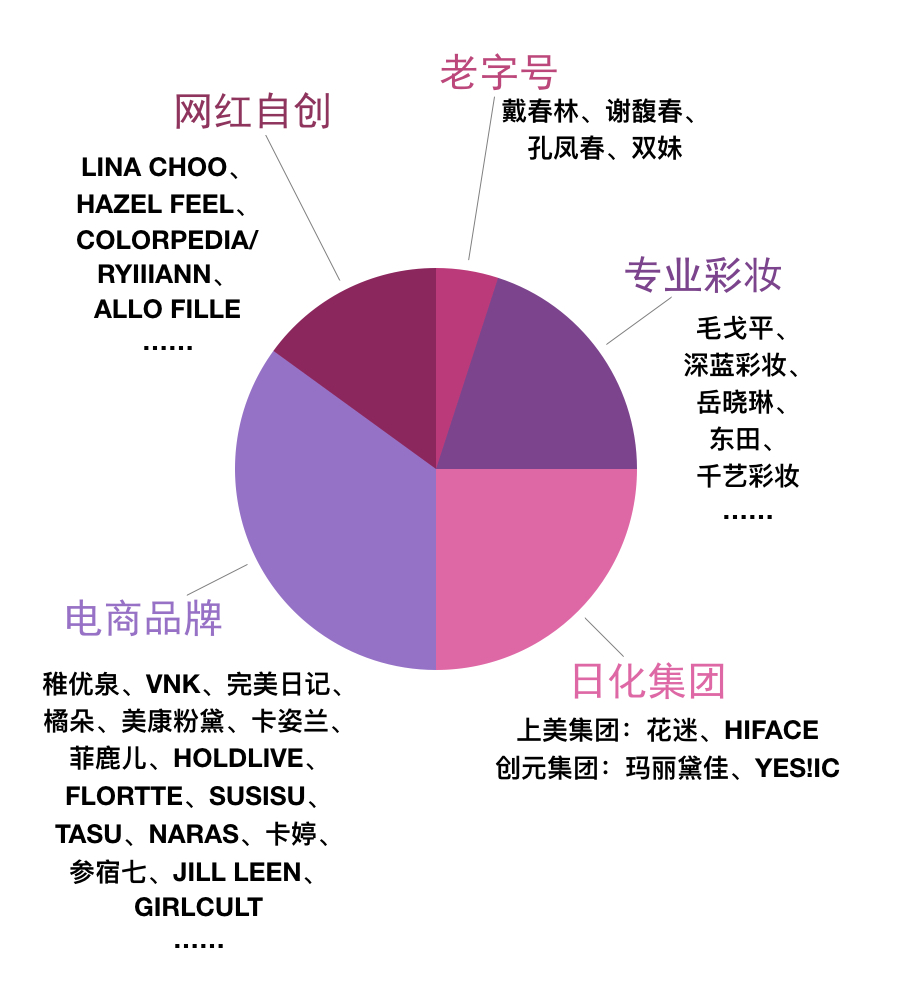 国货之光有哪些品牌,国货彩妆哪个牌子最好用最安全的