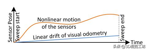 激光与视觉融合算法,激光视觉定位融合