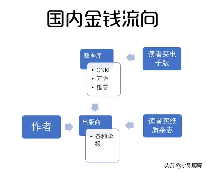 论文检索“菊花宝典”——基于国内外论文的出版与销售