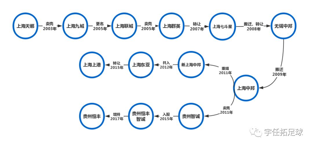 贵州恒丰智诚上海上港,贵州恒丰2:1上海上港