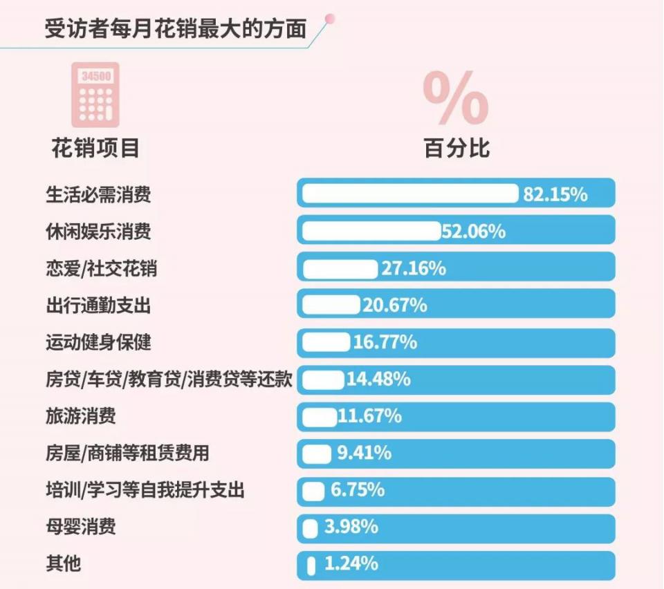 现代人消费观真的让人费解吗,当代人奇特的消费观完整版