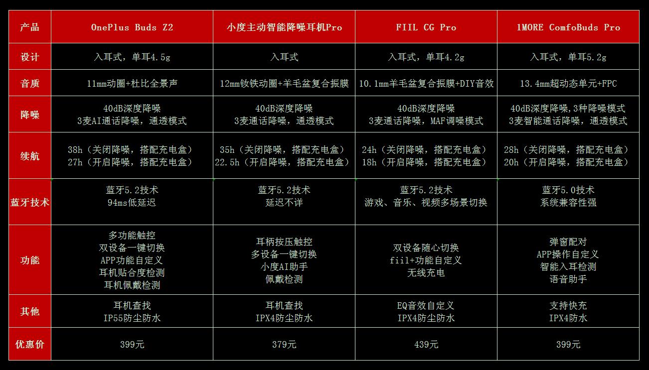 头戴式降噪蓝牙耳机推荐500元,500元降噪蓝牙耳机推荐