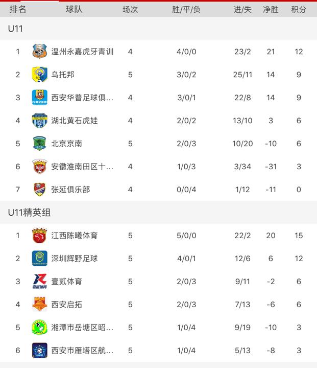 中国青少年足球第二届协会杯,福驰杯2017