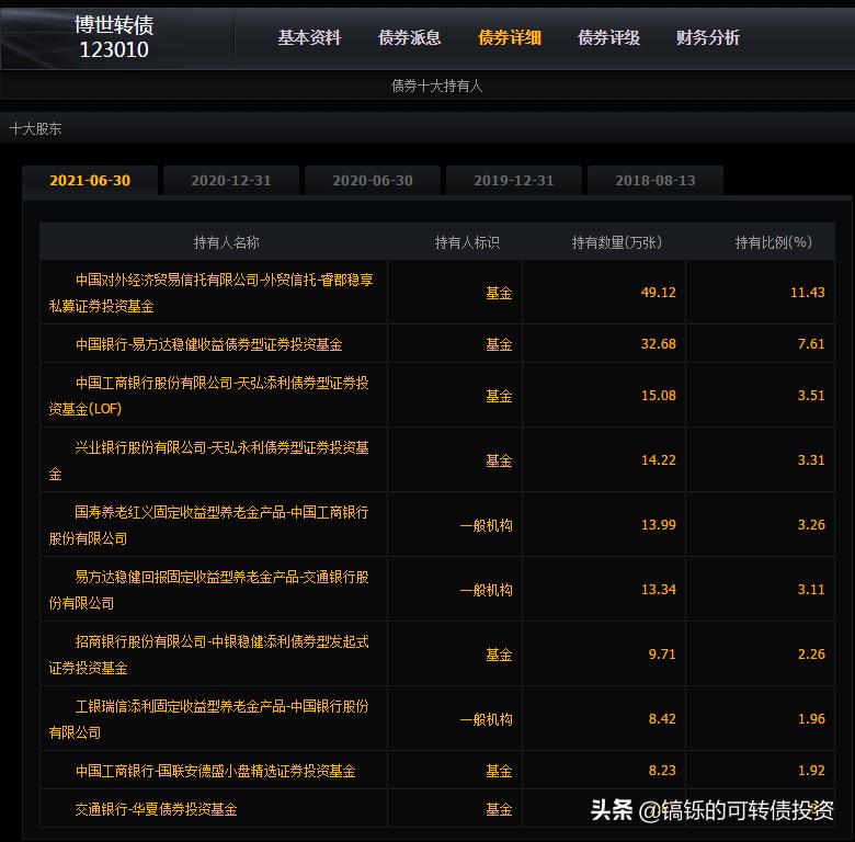 环保转债性价比高有哪些,可转债股票的价值