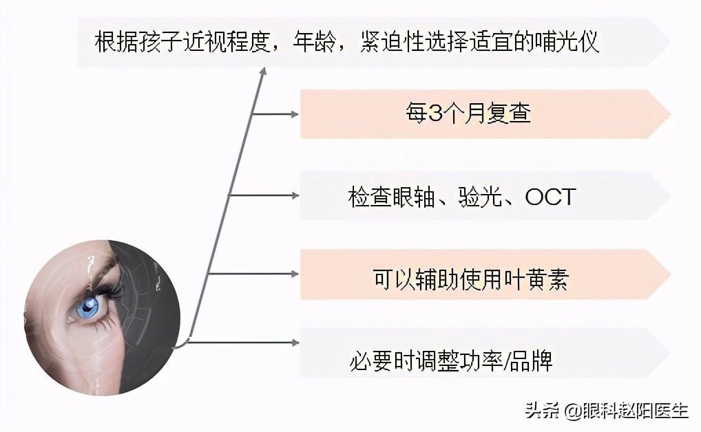 近视眼轴缩短什么原因,缩短眼间距的方法