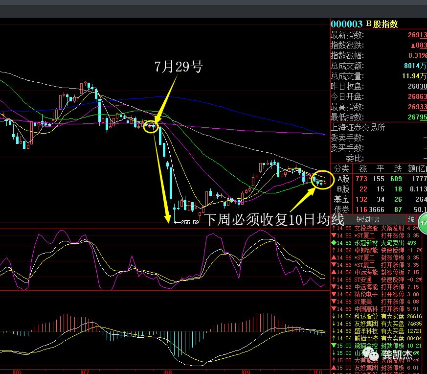 下周股市操作策略,下周策略选股公式