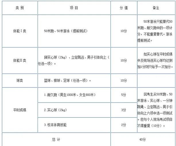 江苏2024年中考体育分值及标准,江苏省体育考试成绩查询