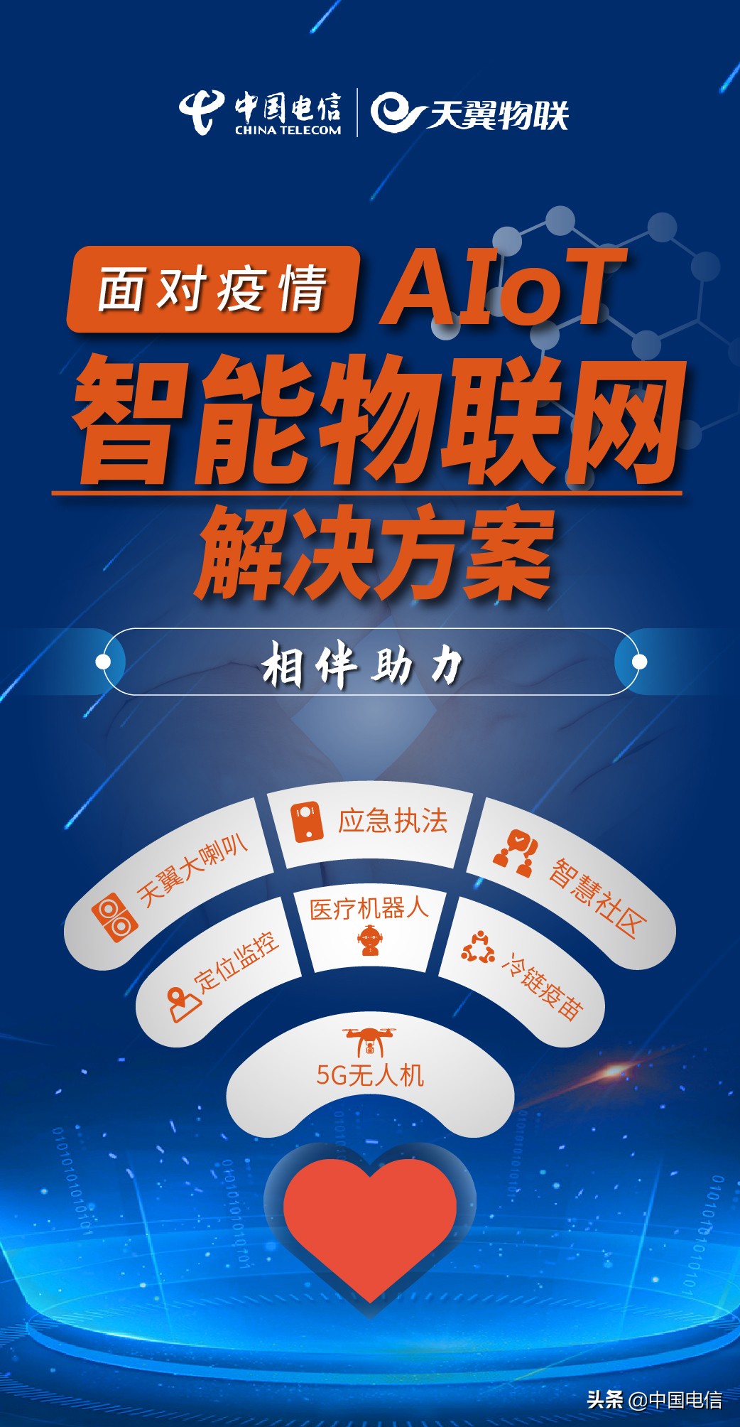 疫情物联网应用,物联网助力疫情防控