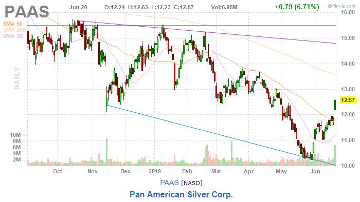 美股复盘20190620川普发出军事制裁警告,油价和金价上涨