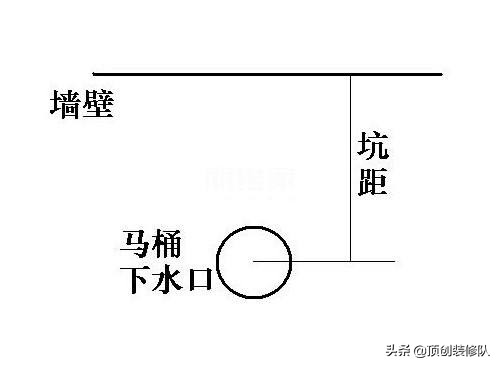 马桶坑距不合适移位收多少钱,马桶不知道坑距怎么买