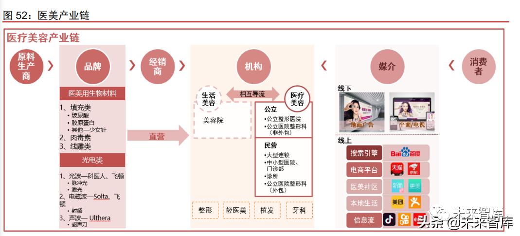 2021年消费产业下半年投资策略