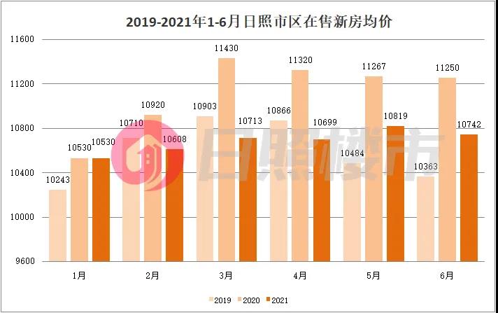2021上半年楼市下跌的城市,房产成交腰斩最新消息