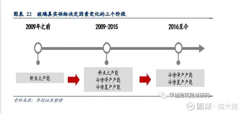 被低估的国企龙头股,被低估的化工股龙头
