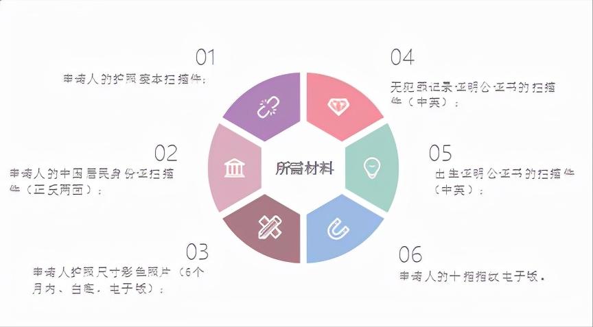 捷克护照移民德国,欧盟移民