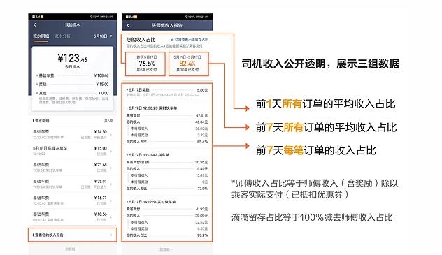 全国七城，滴滴为何在这时候上线司机收入报告？背后原因是什么？