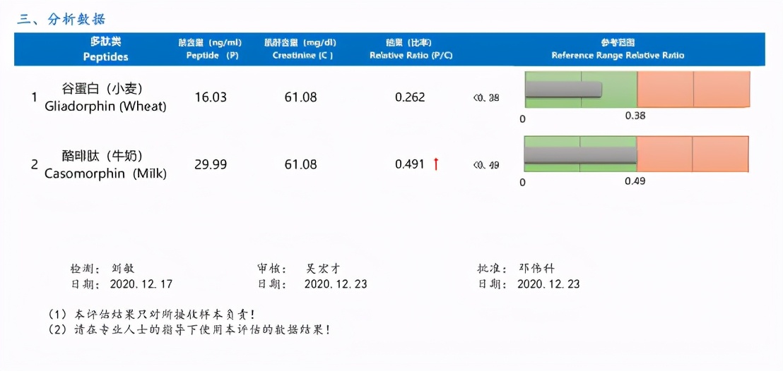 刚入睡就哭反反复复睡不好,一到晚上就情绪崩溃要哭睡不着