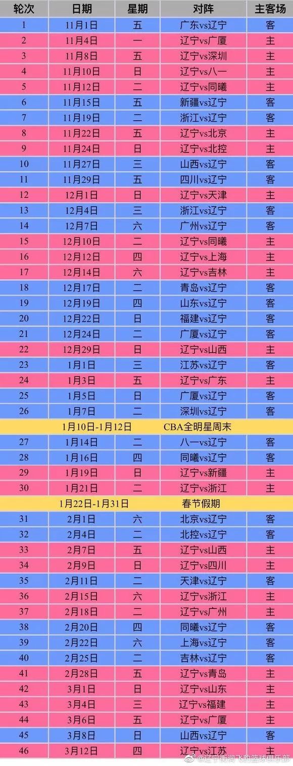 2019-2020年cba季后赛辽宁队对阵,cba2023-2024赛季辽宁主场球馆