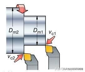金属切削角度及对加工的影响,影响金属锻造性能的因素是