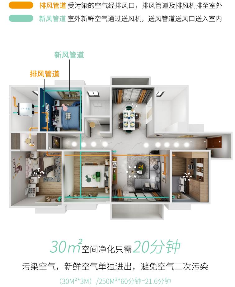 华工乐芒新风系统,华工乐芒智能新风