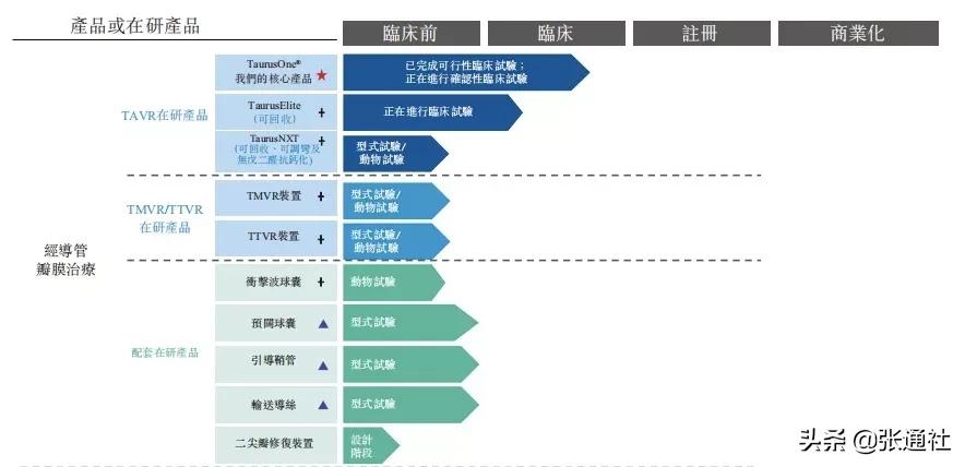 从张江到苏州,港股“冻资王”沛嘉医疗的全球医疗器械巨头梦