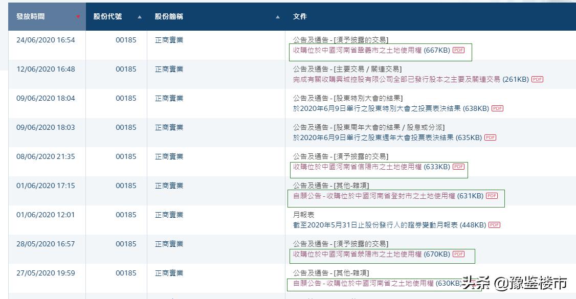 巩义最新土拍,土拍竞争激烈