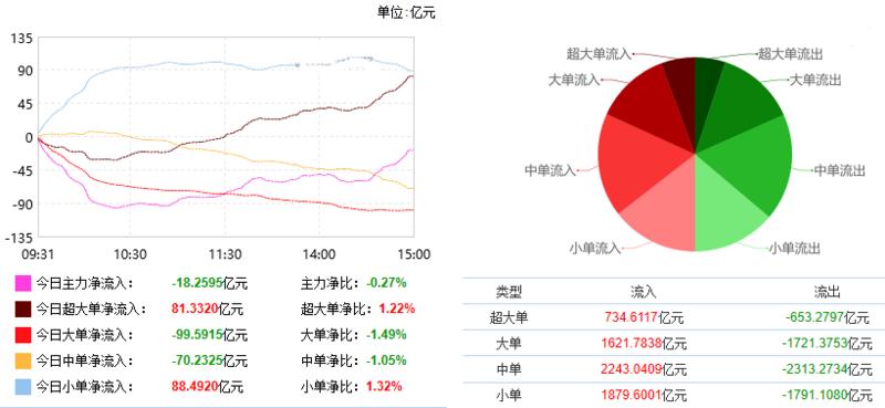 券商尾盘疯狂拉升后市该如何操作,尾盘强势拉升券商股还能上攻吗
