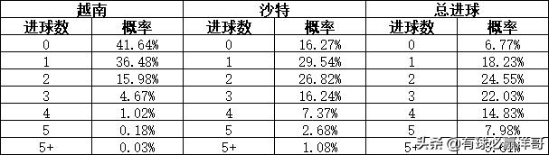 亚洲世预赛最后一轮分析,世预赛亚洲b组最新排名