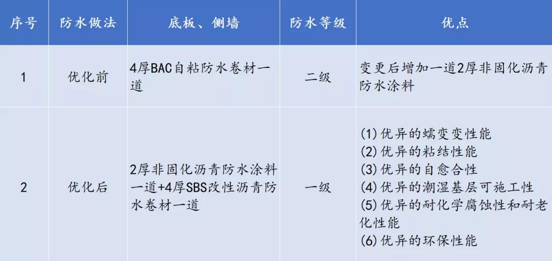 优质结构工程申报流程,优质结构工程怎么做
