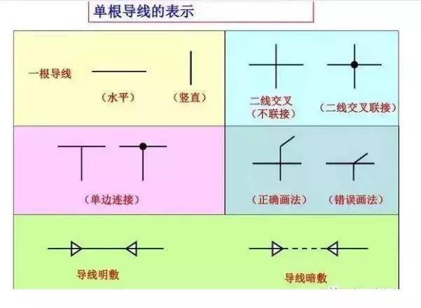 绘制常用电气图形符号,常用电气图形符号基本知识