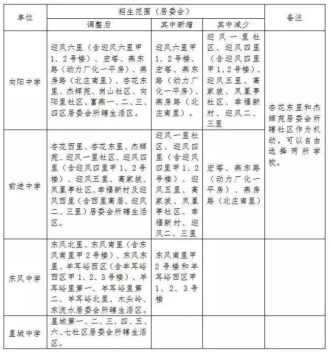 北京小升初划片一览表最新,北京市小升初学区派位时间