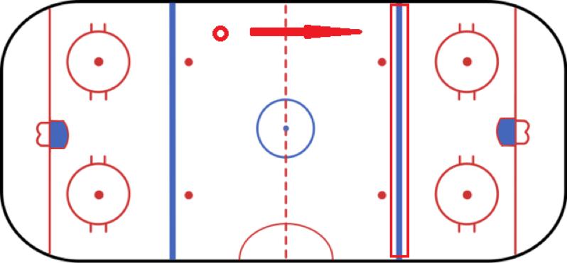 冰球罚点球规则,冰球越位教程