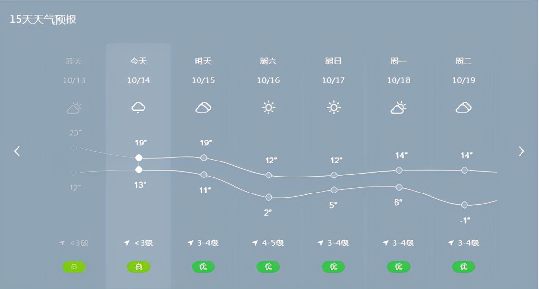 冷空气来袭买台车吧,冷空气来袭二手车商