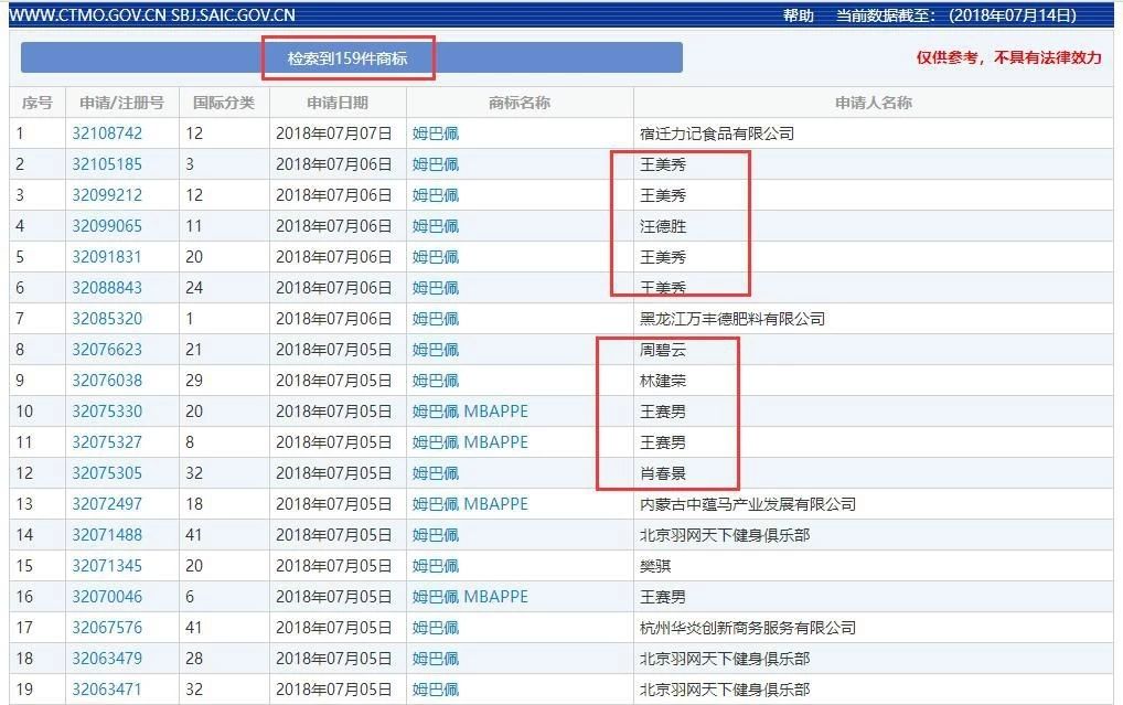 全红婵姓名被抢注商标,商标抢注名人