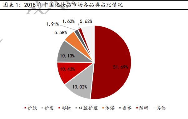 臭美我是专业的！化妆品行业全产业链解析