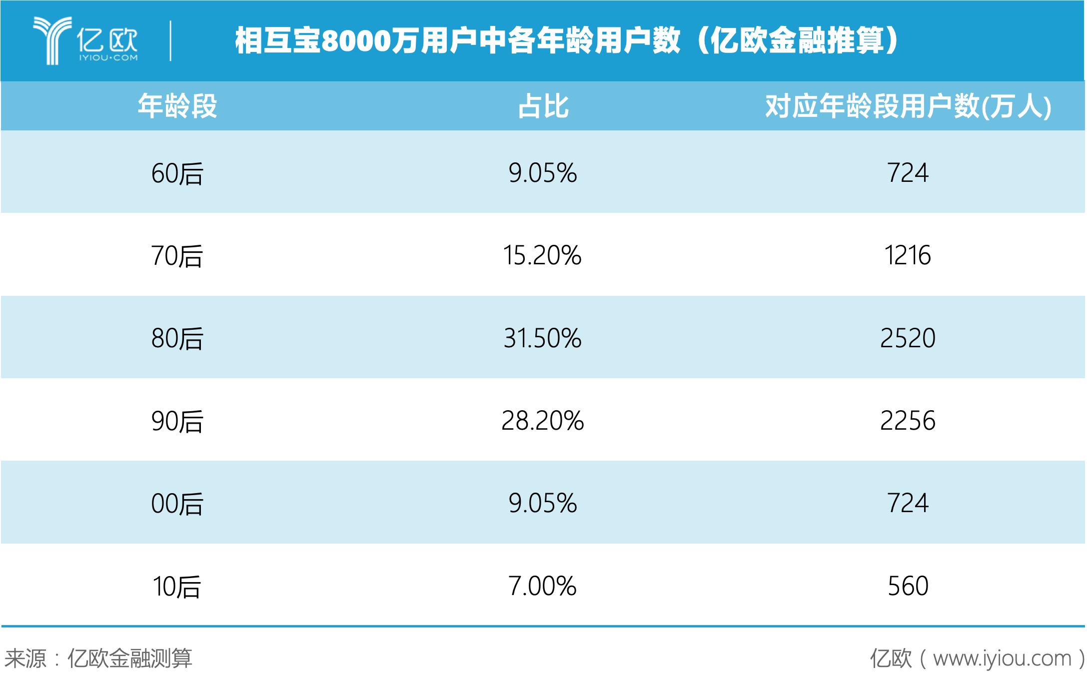 追问相互宝：8%的管理费，是公益还是收益？