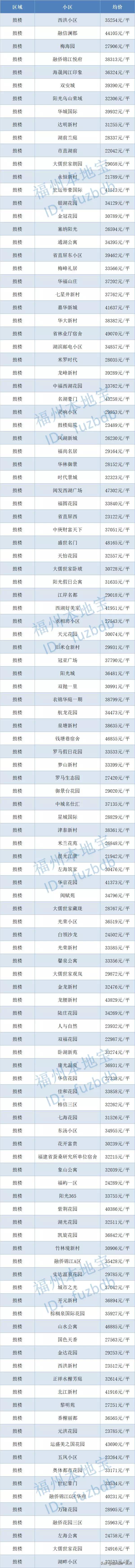 2019福州九月二手房,9月份福州房价走势