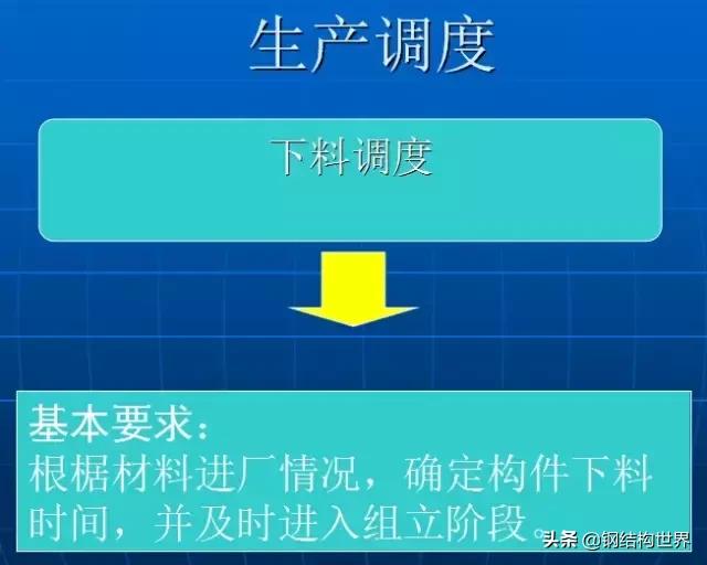 500平钢结构厂房,钢结构厂房设计方案