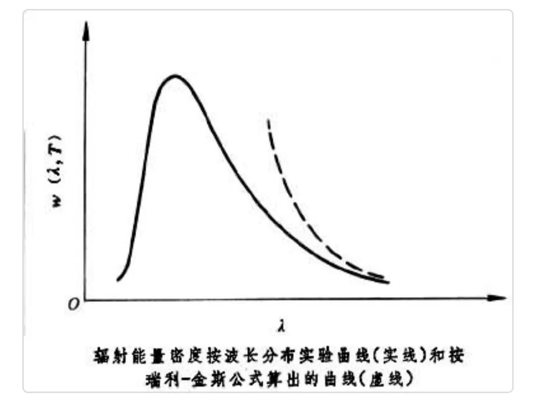 普朗克常数的秘密,普朗克常数纵横谈论坛