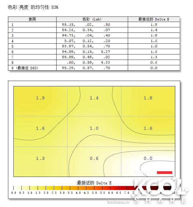 benq明基c520,benq明基智能投影仪e320t