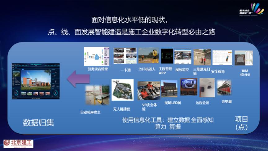 未来建筑公司的发展趋势,北京建工土木工程有限责任公司