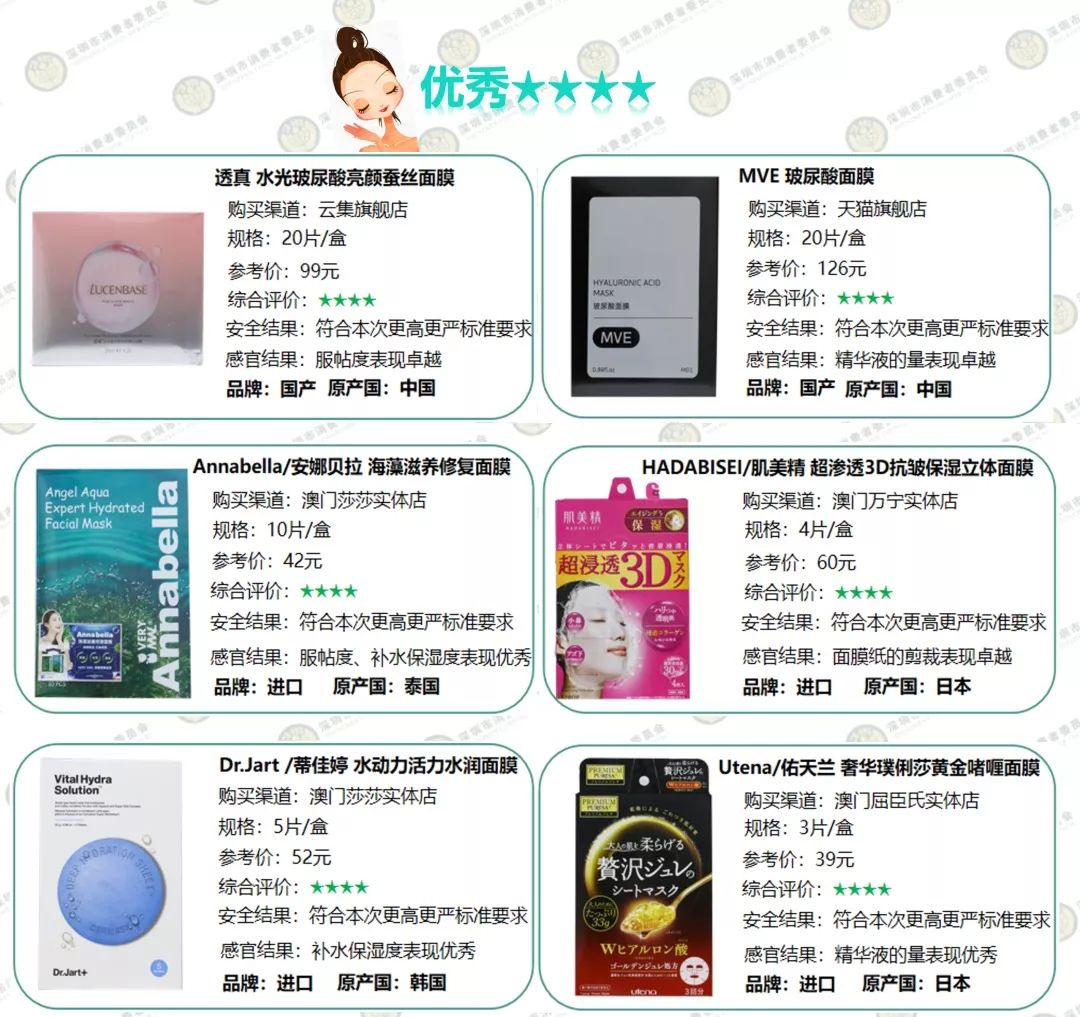 耗了450片面膜，终于觅得“膜王”！秋天不补水来年徒伤悲...