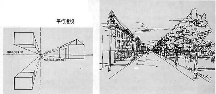 绘画透视原理与技法5-15讲解视频,绘画透视原理与技法电子版