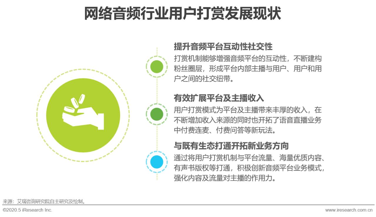 2015年中国网络视听发展研究报告,2020年中国网络经济发展研究报告