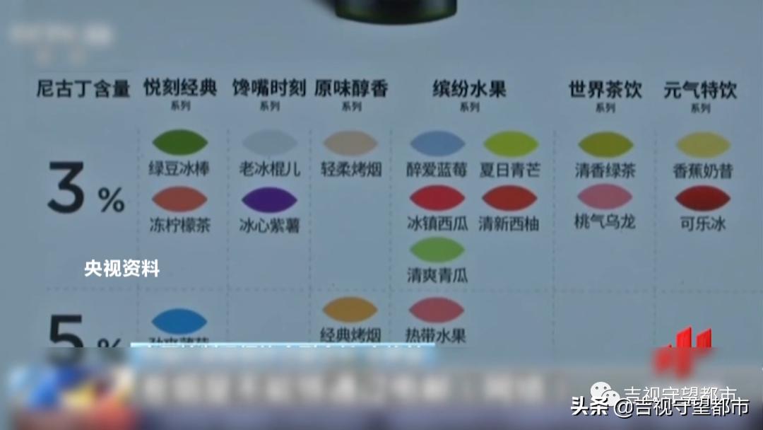 网络禁售的“*子烟电**”，悄悄转入“微信朋友圈”…