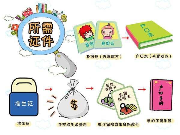 准妈妈攻略史上最全的待产包清单,生产待产包哪些是必须准备的