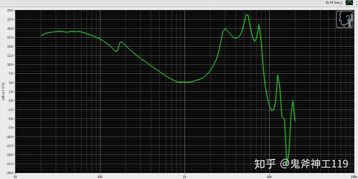 测评平价耳机推荐,测评小米耳机