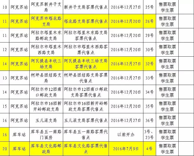 阿克苏火车站学生票,新疆阿克苏火车站最新通知