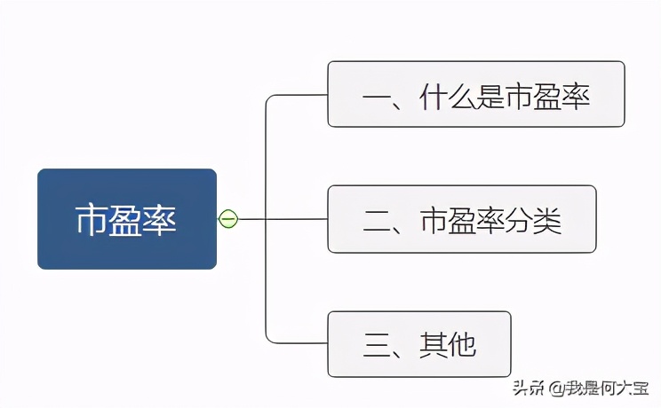 行业估值高于市盈率,盈利预测市盈率