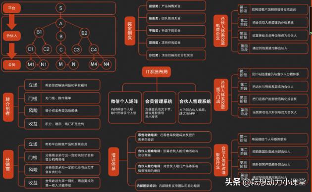 如何理解新媒体运营这个工作岗位,新媒体运营工作需要具备什么优势